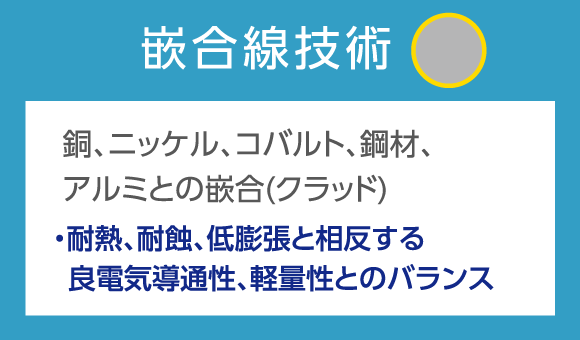 嵌合線