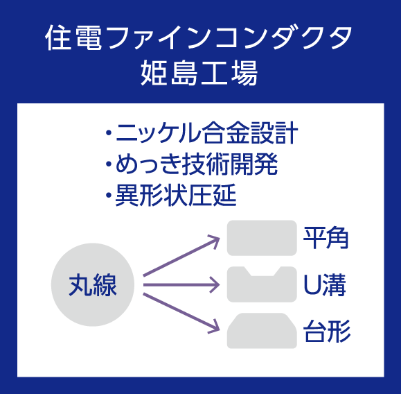 合金設計技術