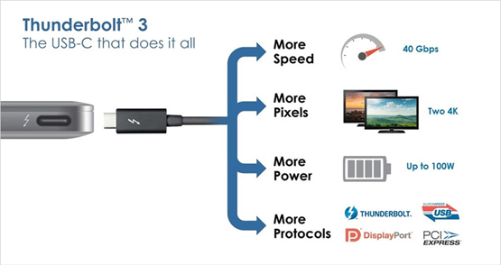 about thunderbolt3 cable