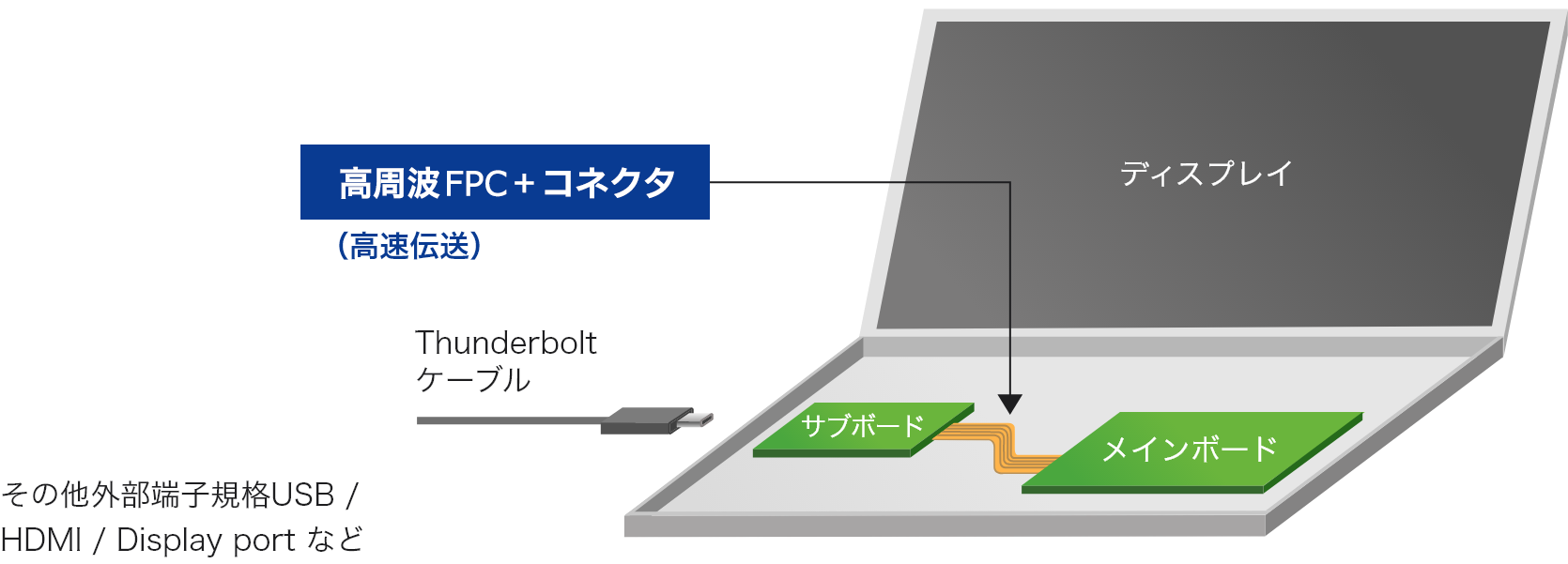 FLUOROCUIT+コネクタ
