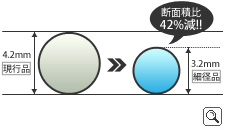断面積比