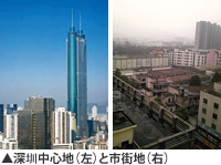 深圳中心地(左)と市街地(右)